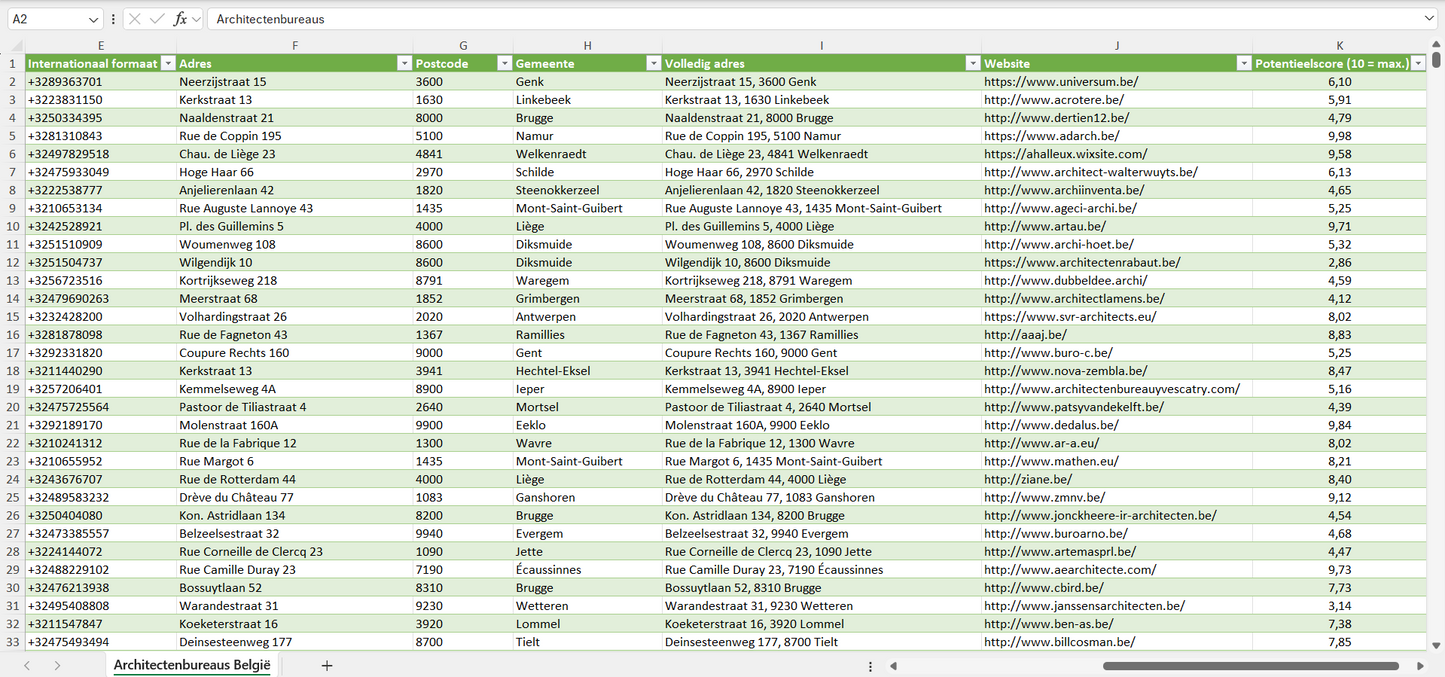 Dataset van alle architectenbureaus in België