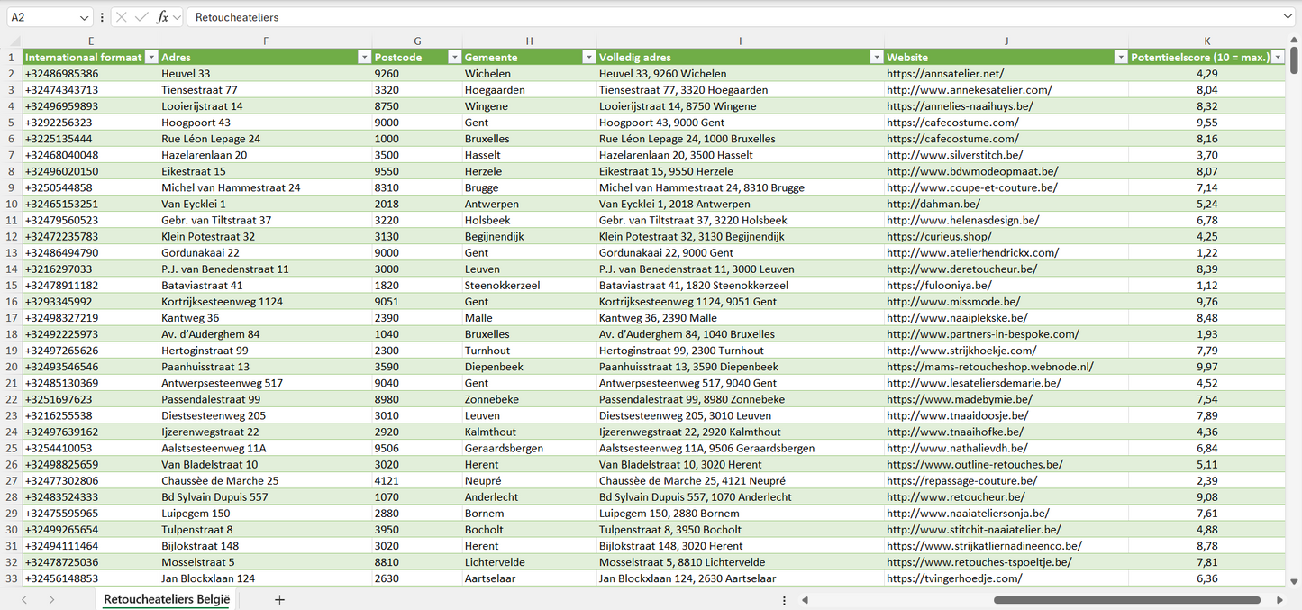 Dataset van alle retoucheateliers in België