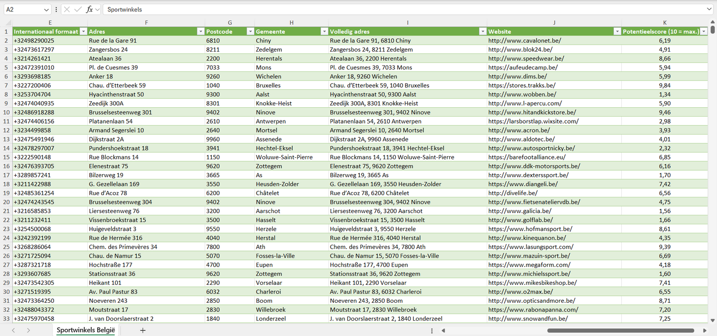 Dataset van alle sportwinkels in België