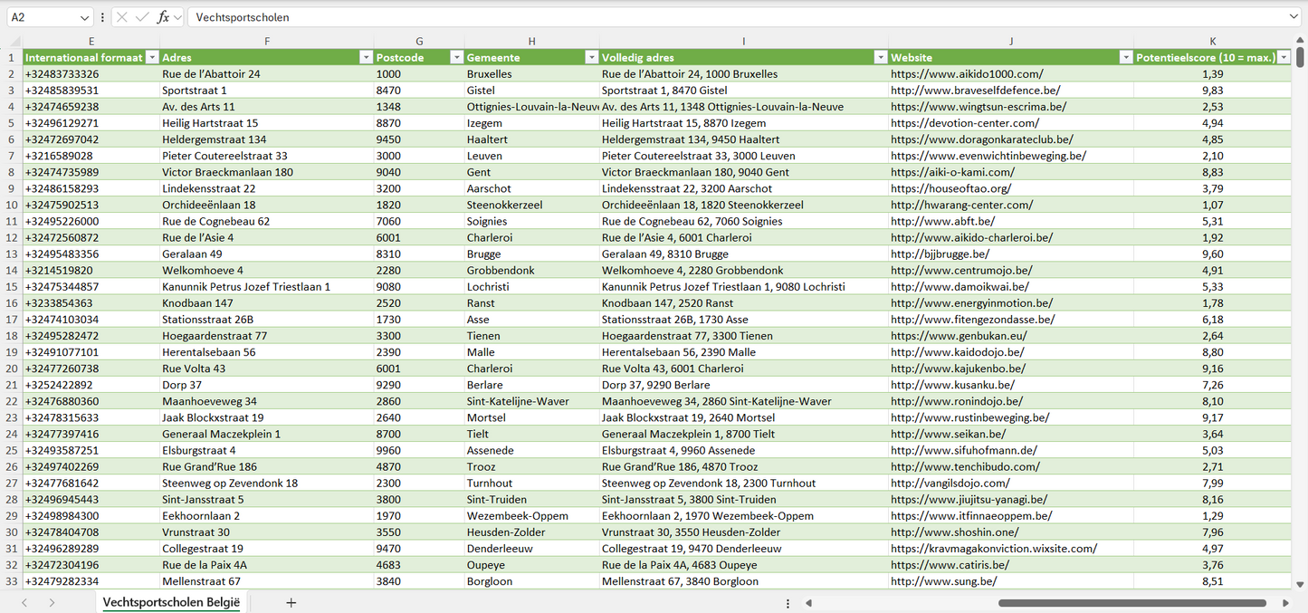 Dataset van alle vechtsportscholen in België