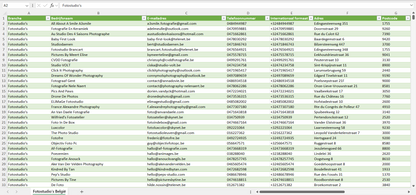 Dataset van alle fotostudio’s in België