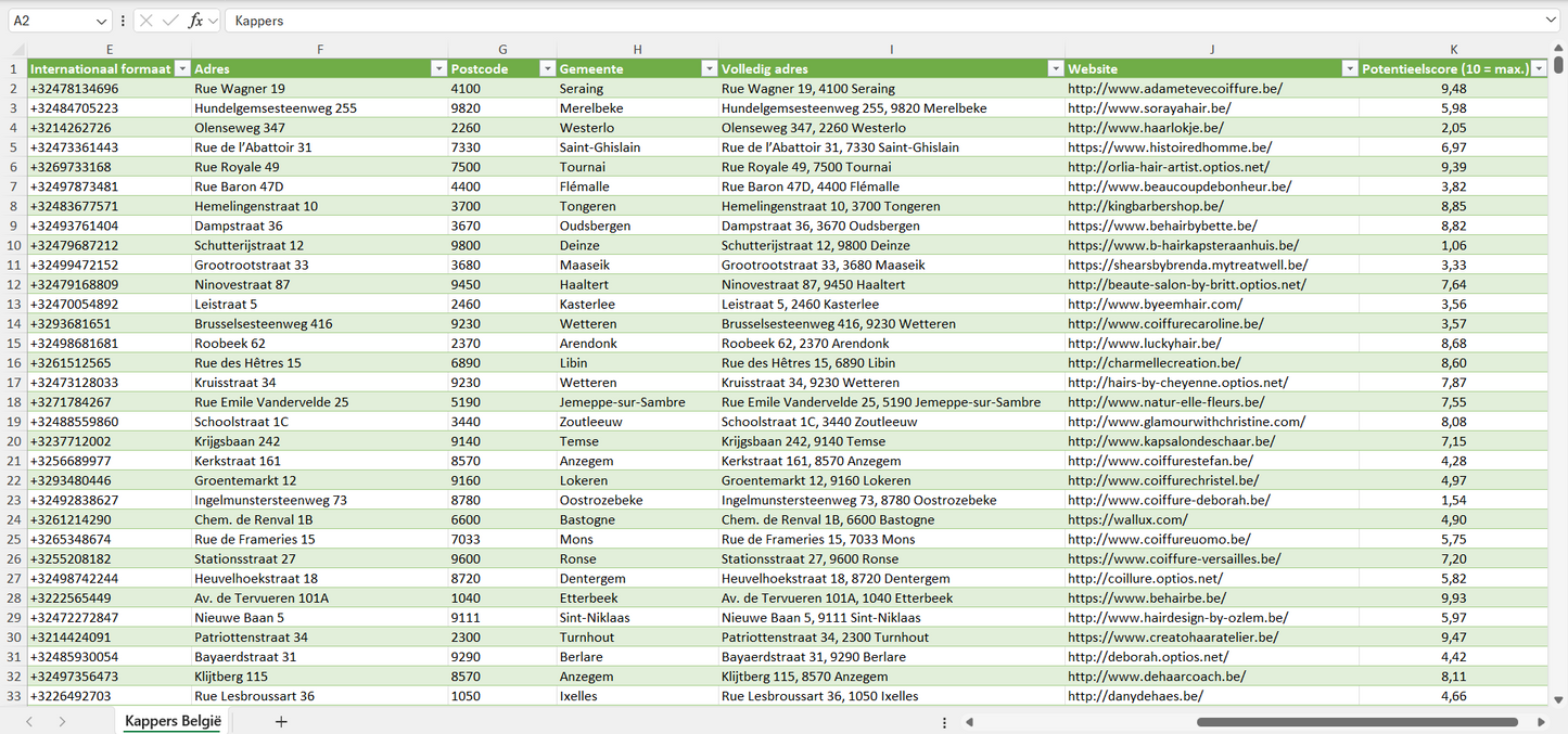 Dataset van alle kappers in België