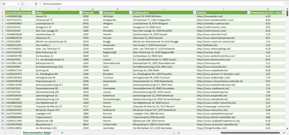 Dataset van alle retoucheateliers in België