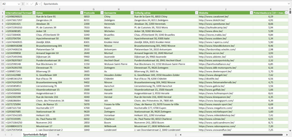 Dataset van alle sportwinkels in België
