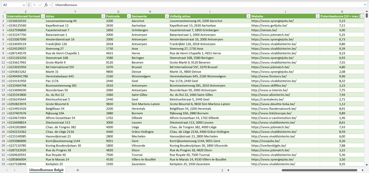 Dataset van alle uitzendbureaus in België