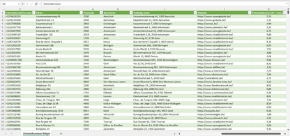 Dataset van alle uitzendbureaus in België